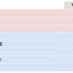 Résultats du 1er tour du Congrès des Républicains