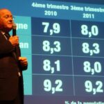 Conférence de François Goulard sur le thème de l'emploi